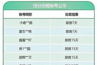 曼晚评分：小麦等4人并列8分最高，林德洛夫5分垫底